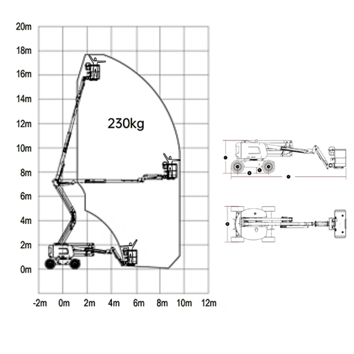 Diagrama de alcance da Plataforma Articulada a Diesel AD18 com 230kg de capacidade